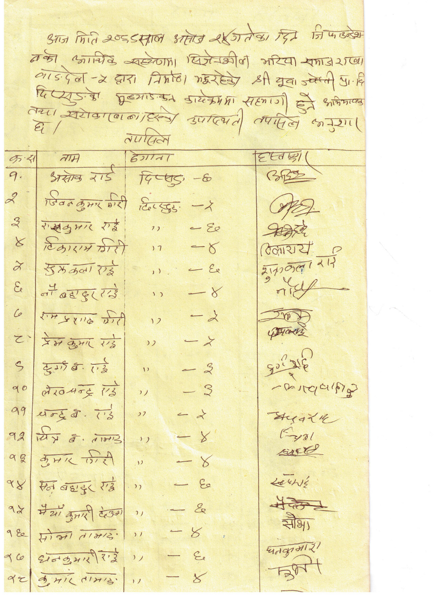 a hand-written table of names, addresses, and signatures of meeting attendees from Dipru, Khotang (part 1)