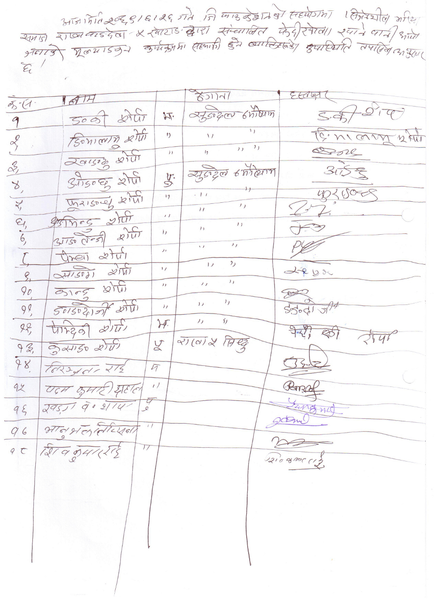a hand-written table of names, addresses, and signatures of meeting attendees from Mauretham, Khotang