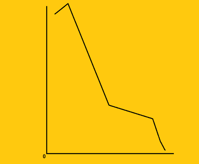 an image that resembels a line graph as well as a giraffe